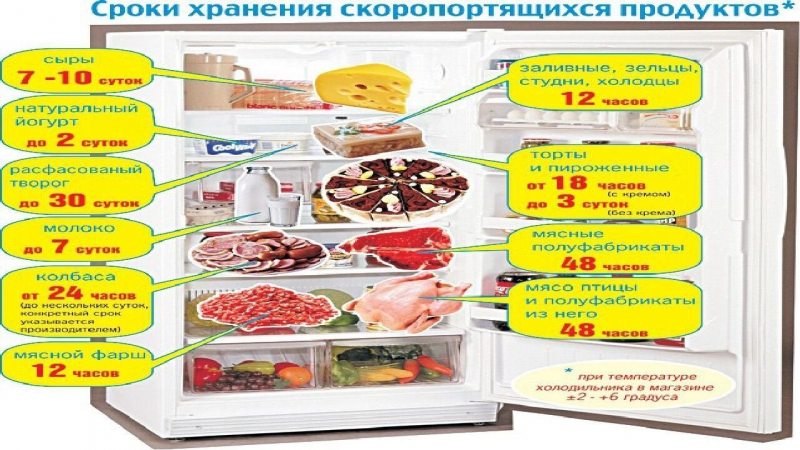 200 процентов прибыли на просрочке: как сохранить здоровье после похода в супермаркет