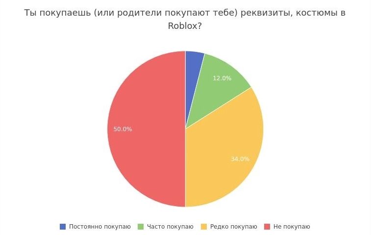 Блокировка Roblox &mdash; вопрос времени? Как игровая платформа стала ловушкой для детей