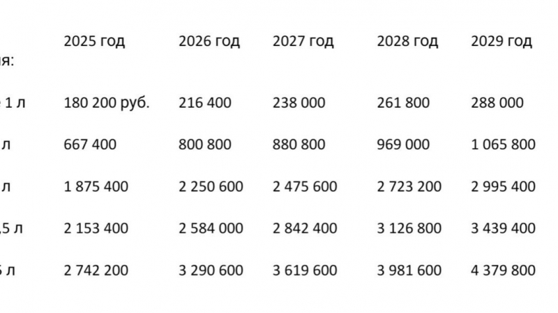 Дорога к счастью? Зачем правительство наращивает утильсбор на автомобили