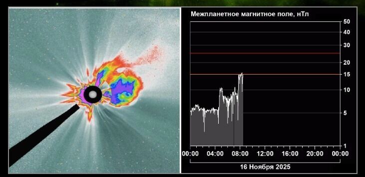Магнитные бури 17 ноября: обманчивое затишье